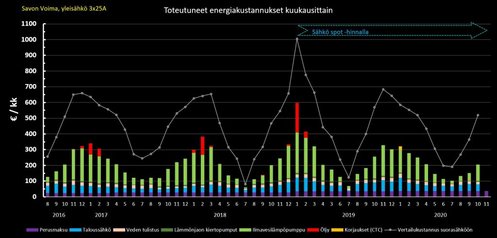 Energiakustannukset.JPG