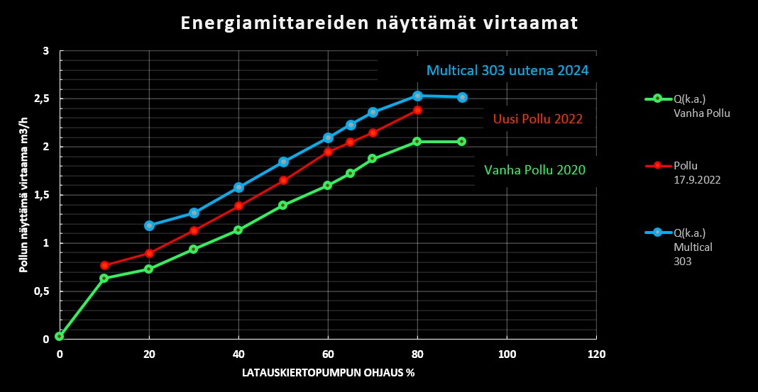 Energiamittareiden virtaamat.jpg