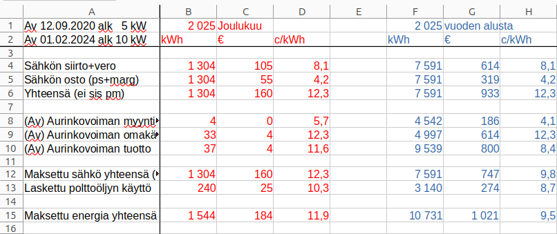 Energian kaytto ja kustannus  2025.png