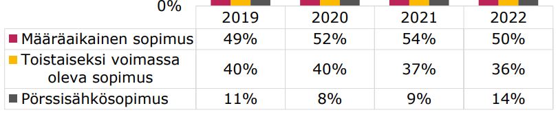 energiavirasto2023 .JPG
