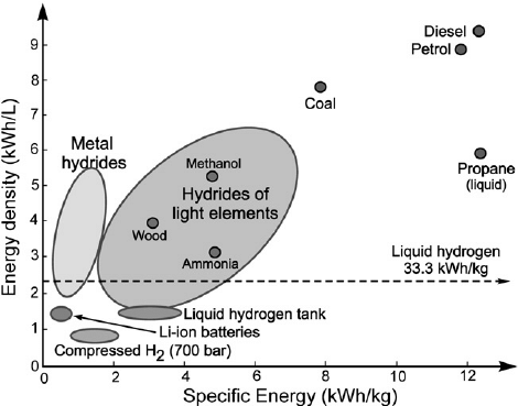 Energy-densities-of-various-energy-storage-materials-and-technologies-illustrating-the.png