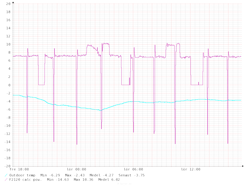 F2120 090120 antoteho vs ulkolämpötila.png