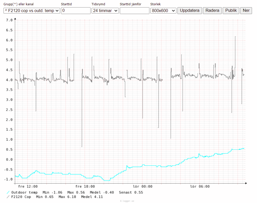 F2120-16 111221 cop vs ulkol.png