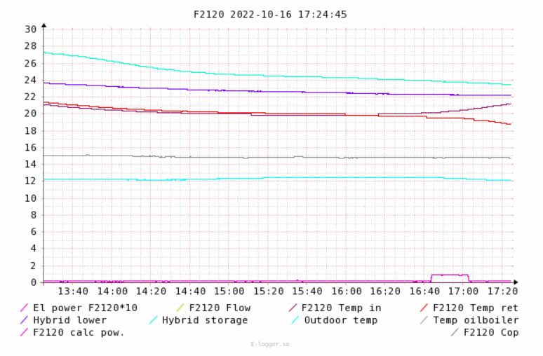 F2120-16 161022 kompressorinlämmitys.png