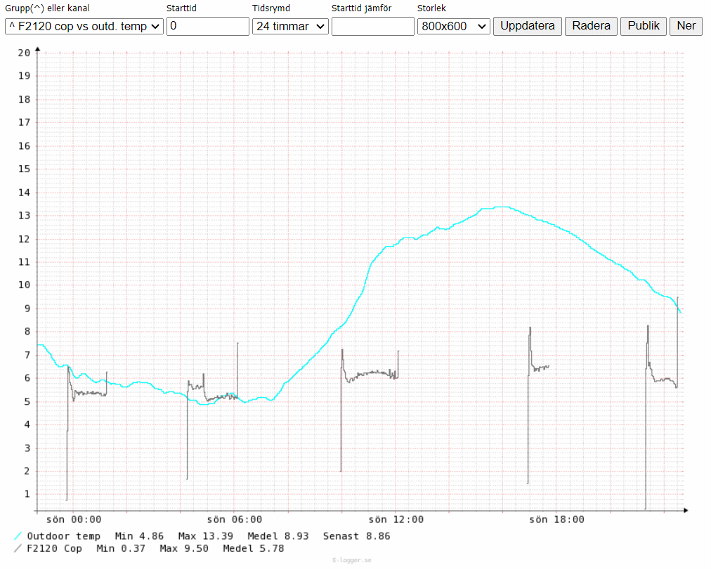 F2120-16 250922 copvsoutdt.png