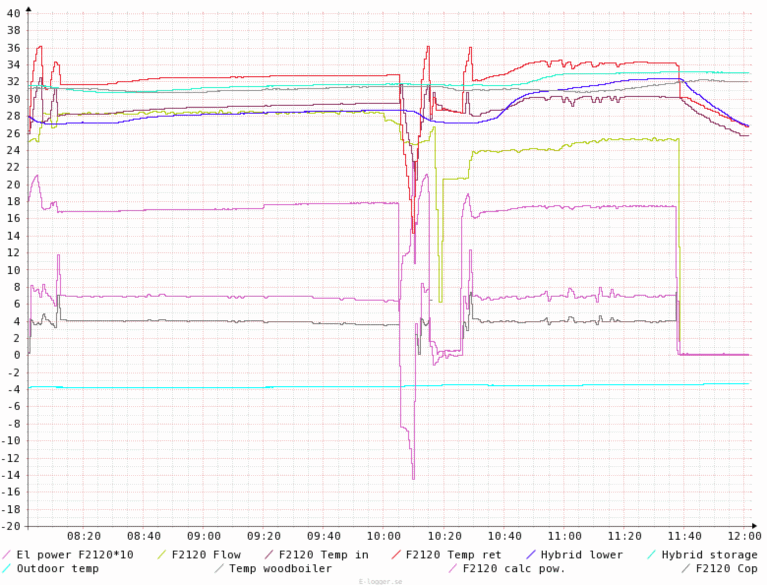 F2120-16 sähköräpsy 101222.png