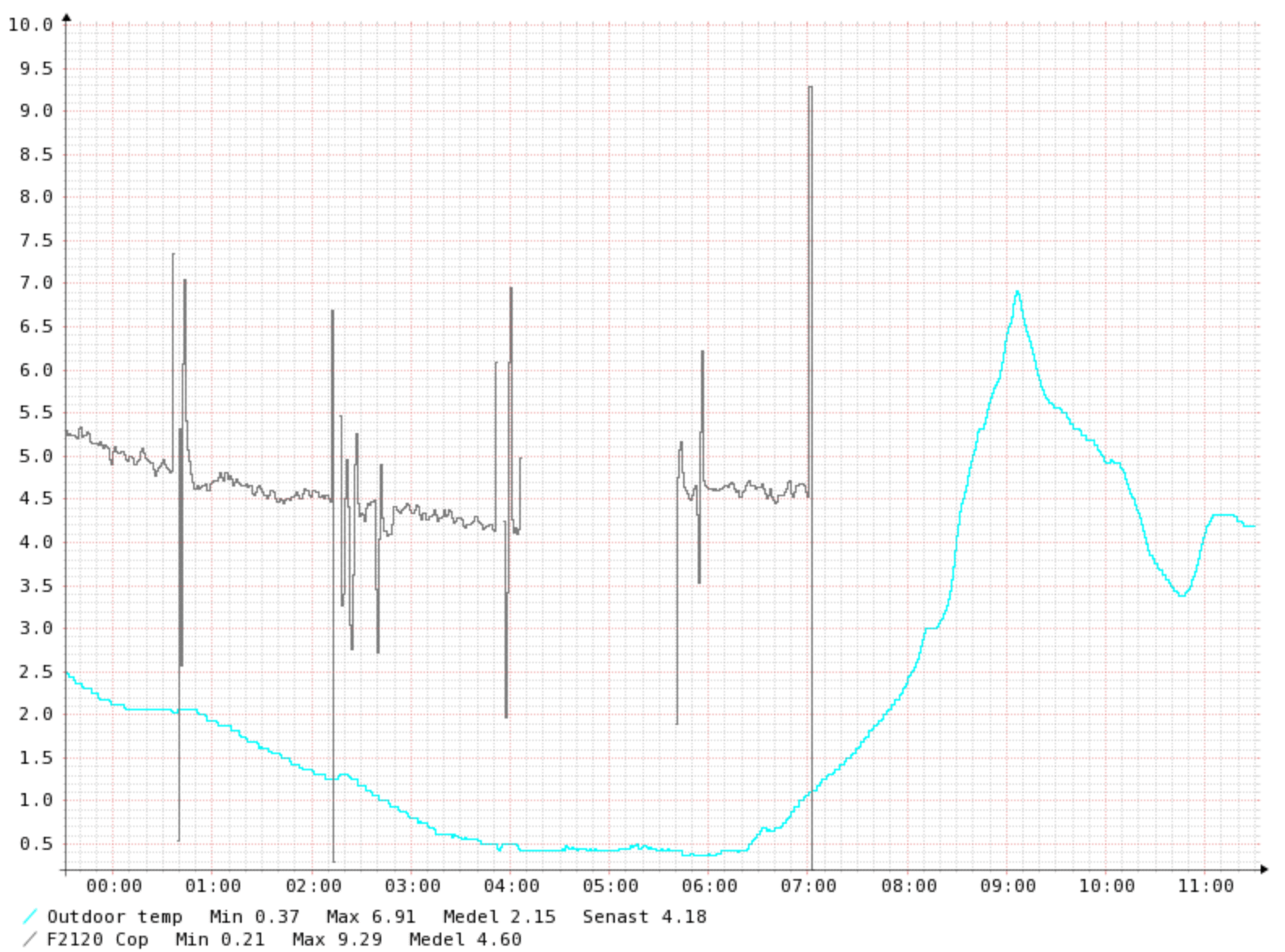 F2120 cop vs outdt 040523.png