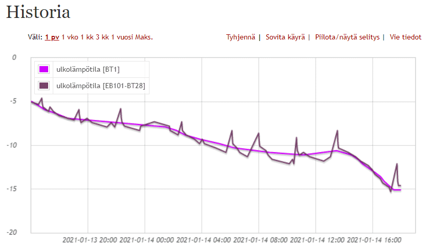 F2120 ulkolämpötilat.png