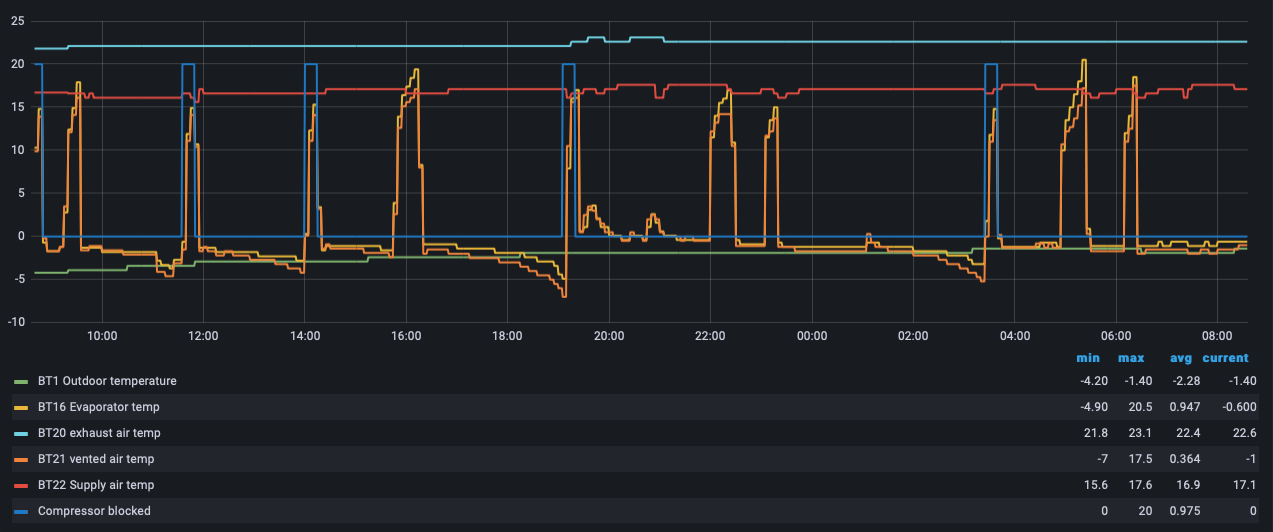 f470-temps-after.png
