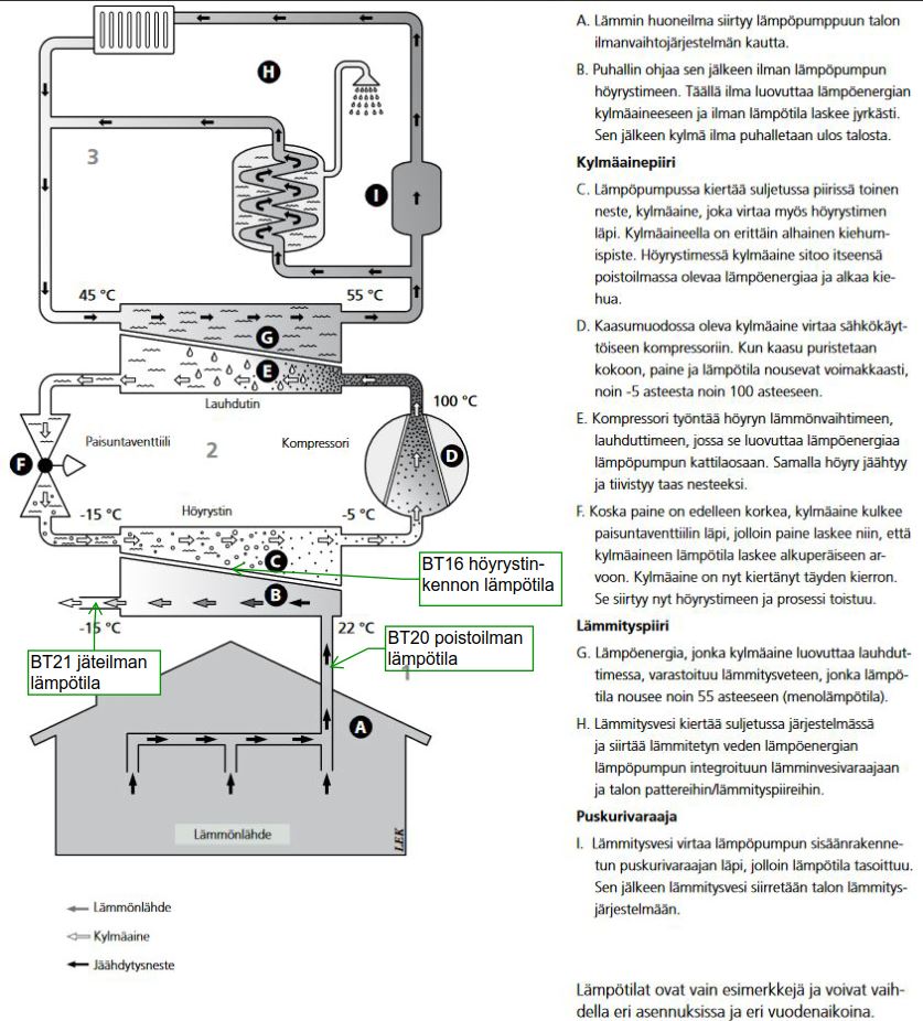 F750 toimintaperiaate.JPG