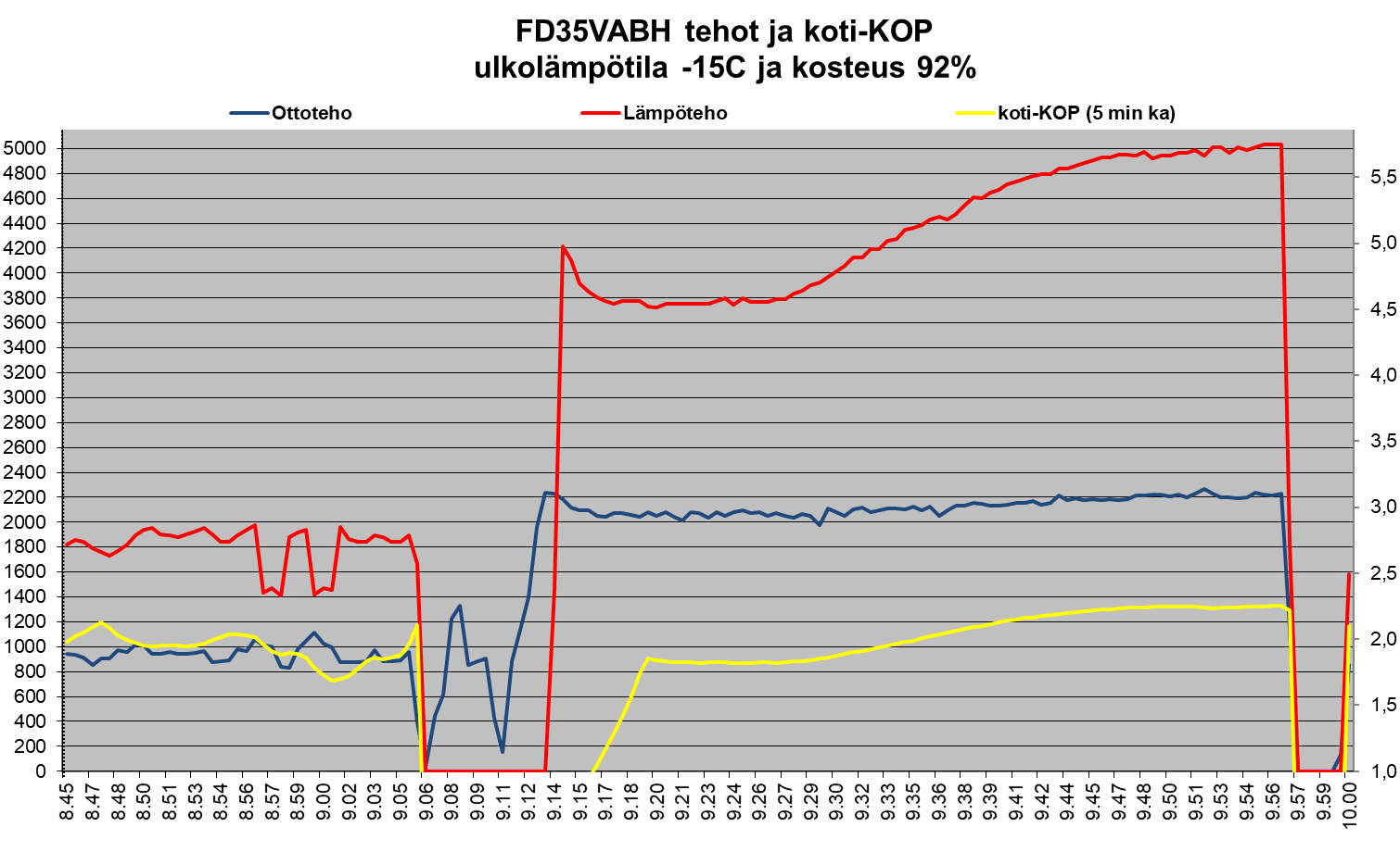 FD35VABH Hemmo-testi -15C tehot ja koti-KOP.png