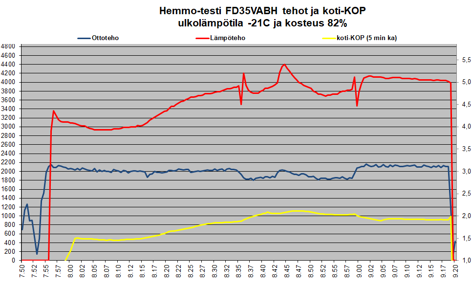 FD35VABH Hemmo-testi -21C tehot ja koti-KOP.png