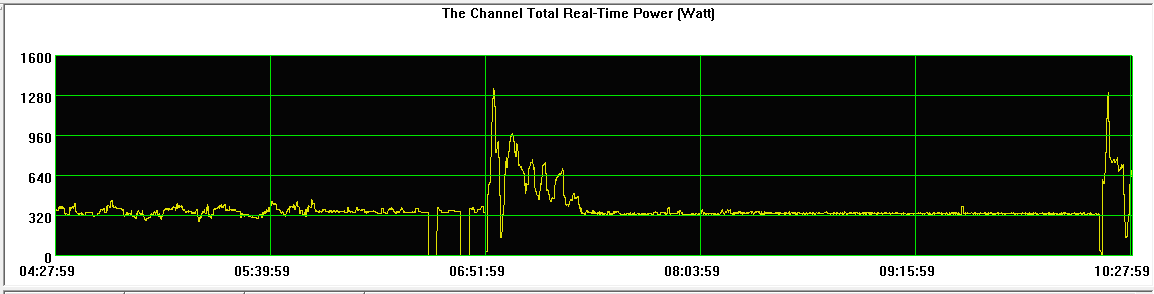 FD35VABH lämmitysjakso.png