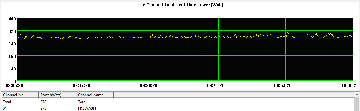 FD35VABH minimi ottoteho noin 280 W +4C.png