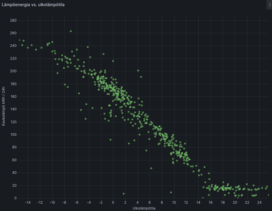 FireShot Capture 007 - Sekalaista - Dashboards - Grafana - 192.168.1.67 (1).png