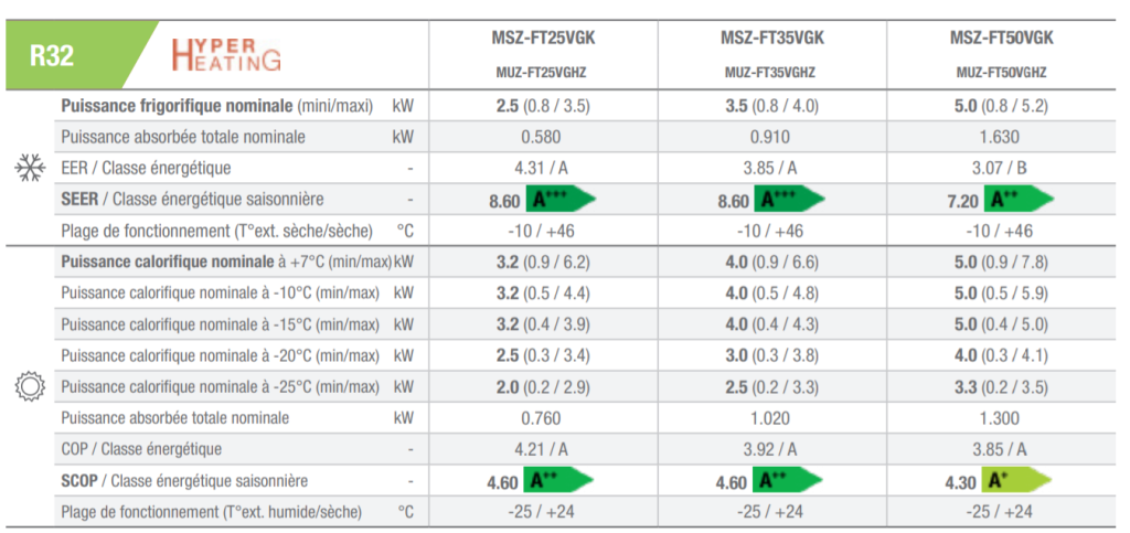 FT min-max tehot pakkasella.png