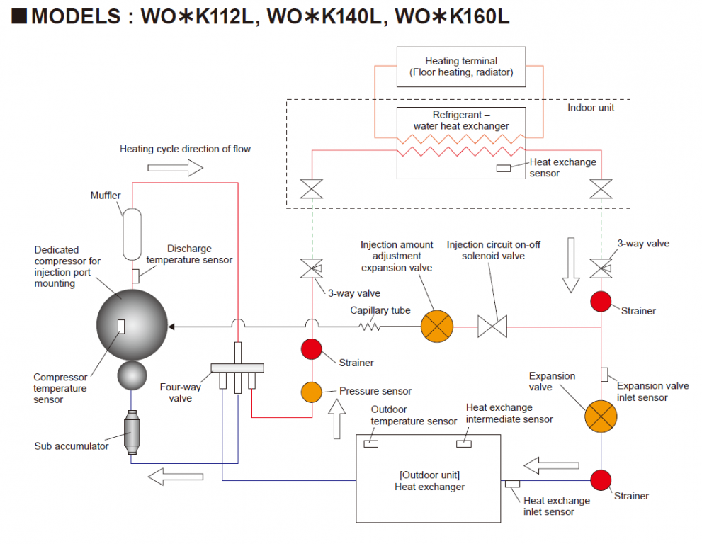 Fujitsu Waterstage HP WOYK160LCT.png