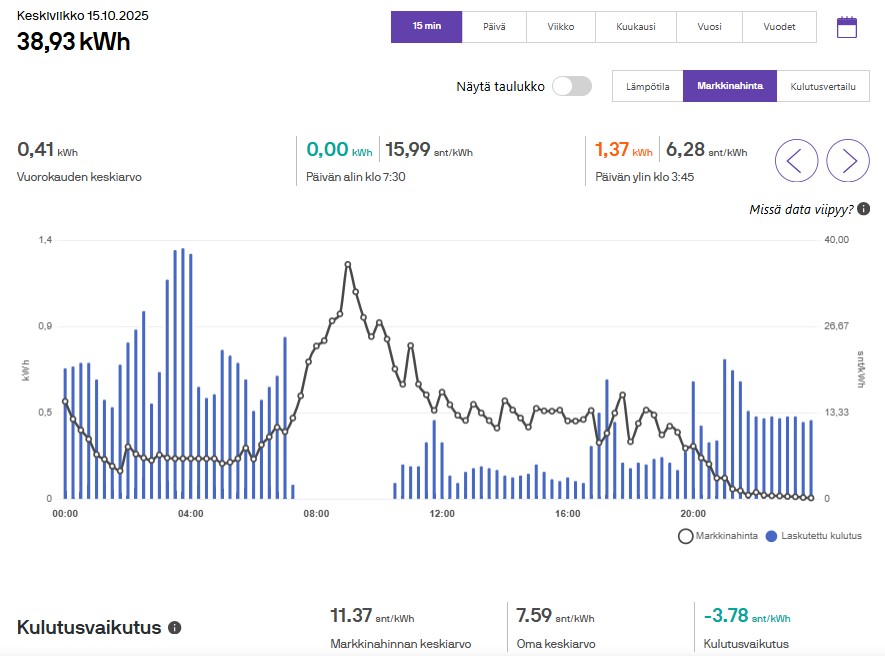 Geneneraattori kokeilu.jpg