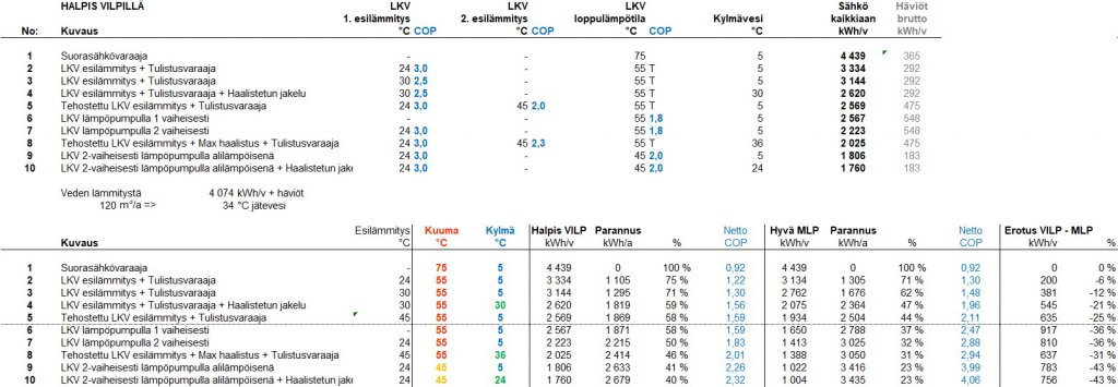 Halpis VILP vs MLP.jpg