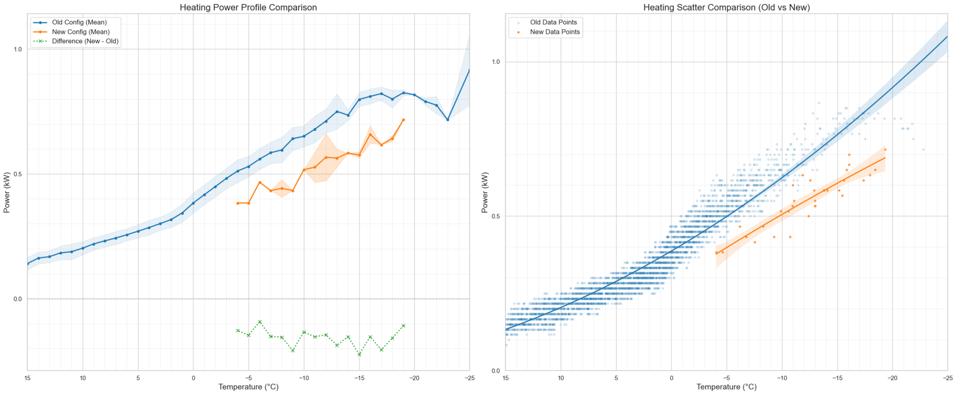 heatpump_comparison_report.png