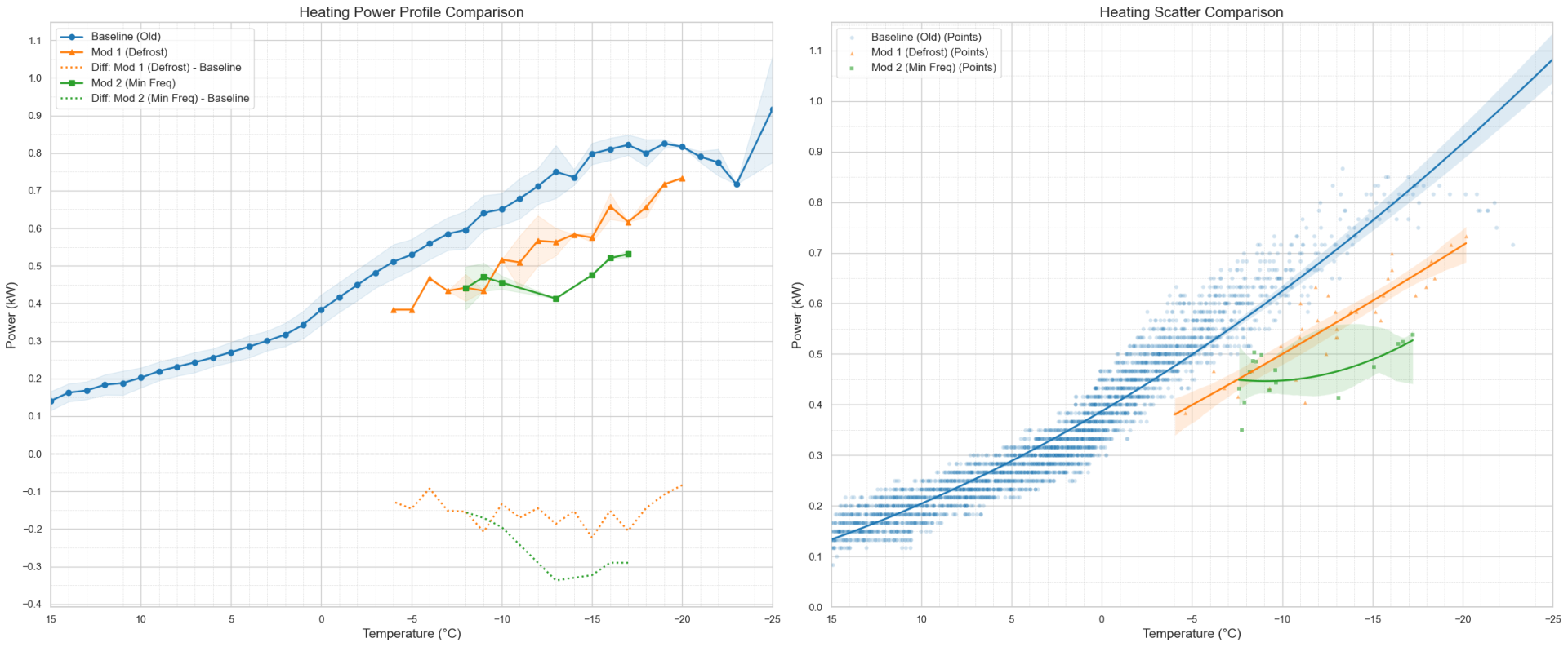 heatpump_comparison_report.png