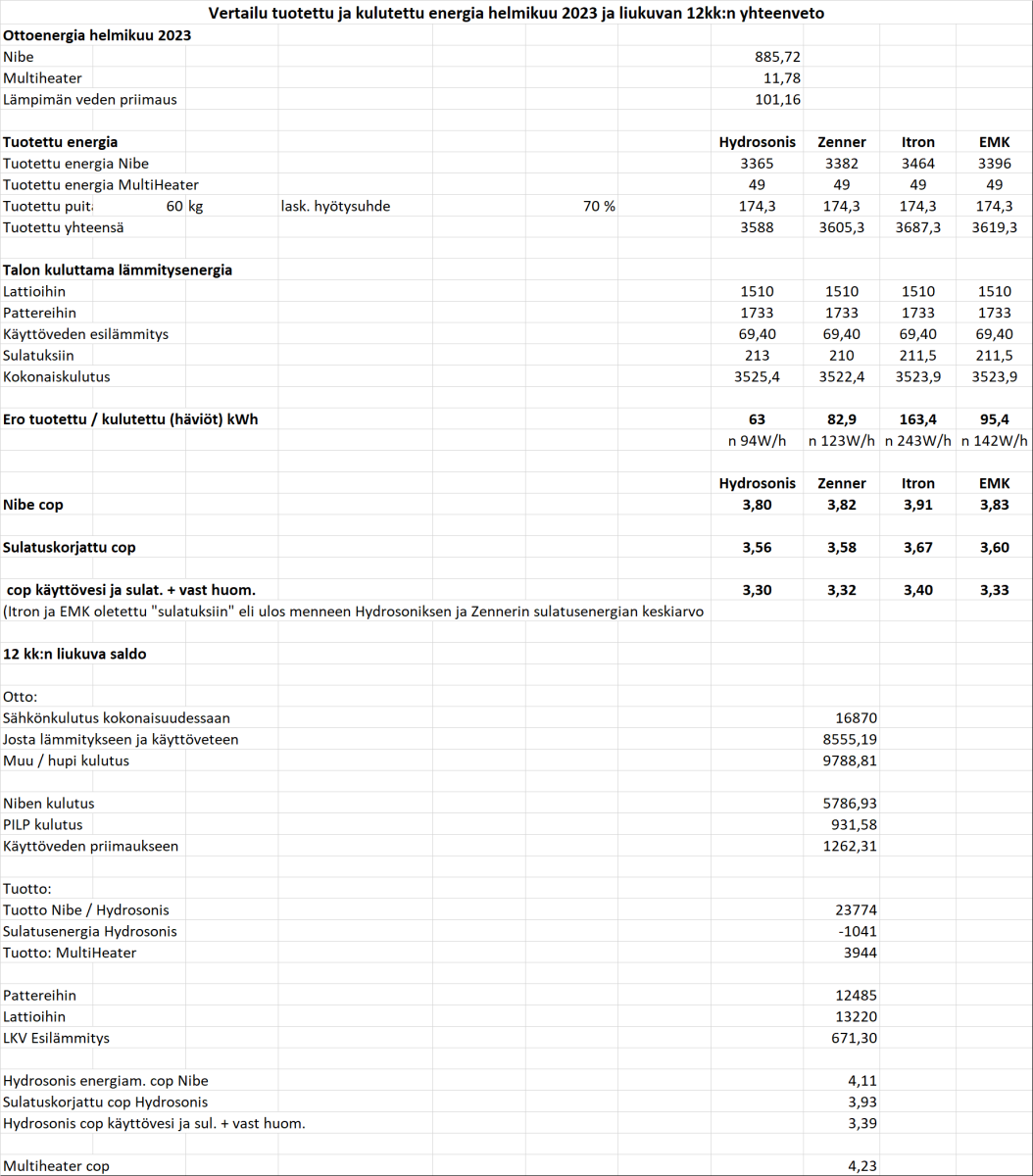 Helmikuu -23 ja liukuva 12kk.png