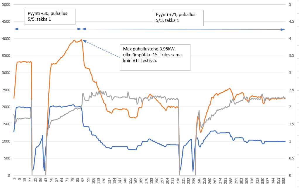 hemmo -15 ja normilämpö.png
