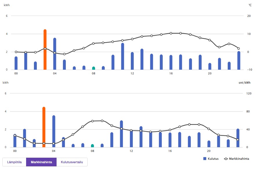 Hinta ja lämpötila.jpg