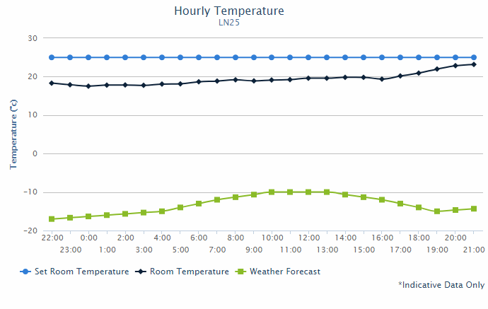 hourly_temperature_2019-01-21.png