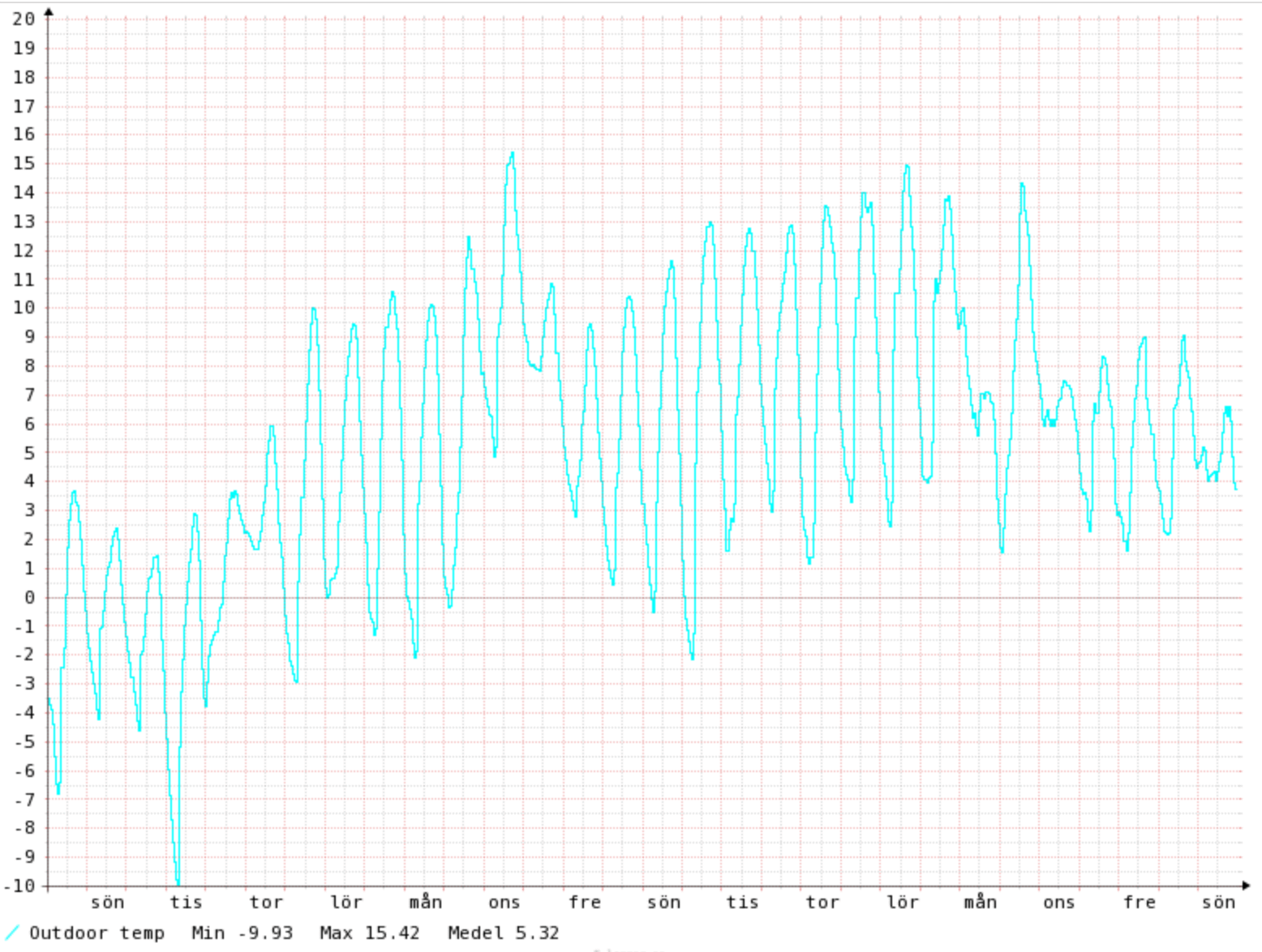 Huhtikuu 2023 ulkolämpötilat.png