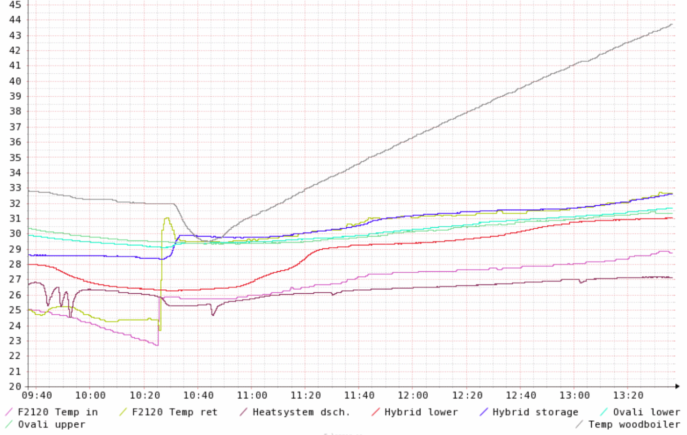 Hybriidivaraaja 270424.png
