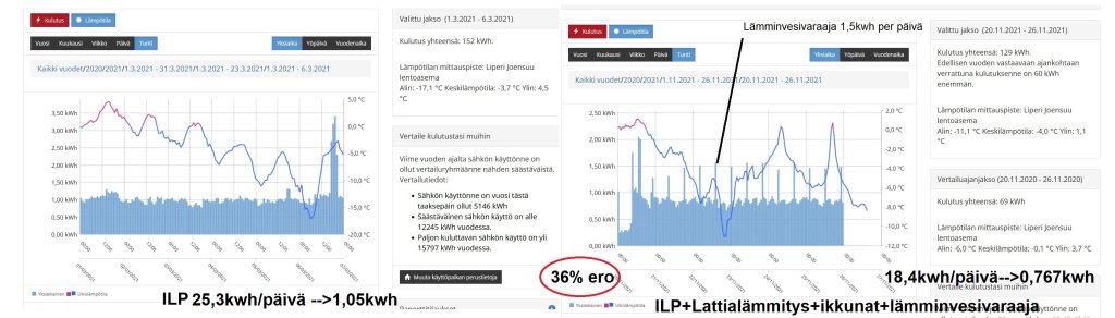 ILP vs ILP ja ikkunalasit ja lämminvesivaraaja.jpg