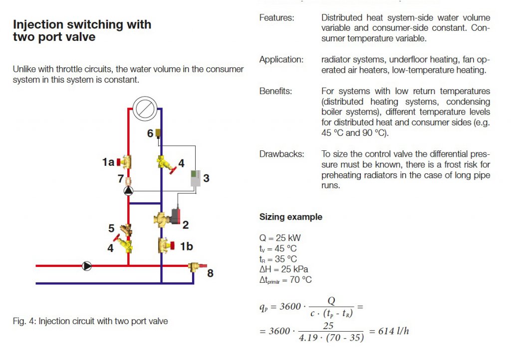 injection-circuit-with-2-port-valve.jpg