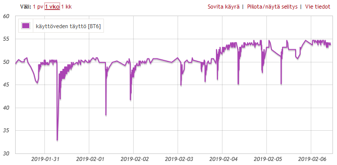 käyttöveden täyttö.png