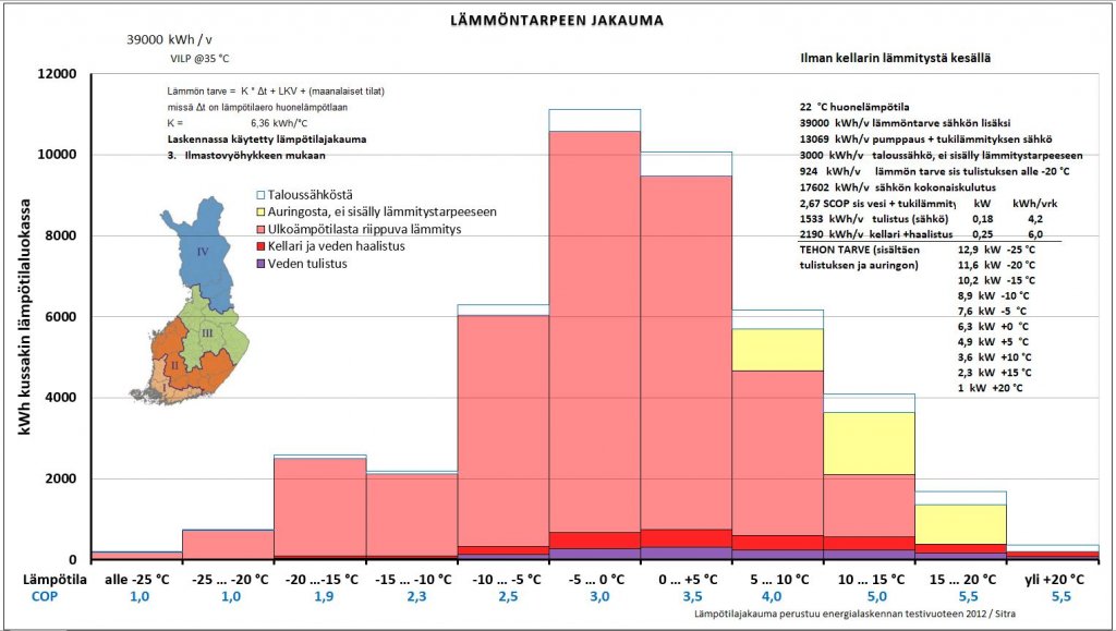 Kellarinlämmittäjä I3 Ei Kellaria.JPG