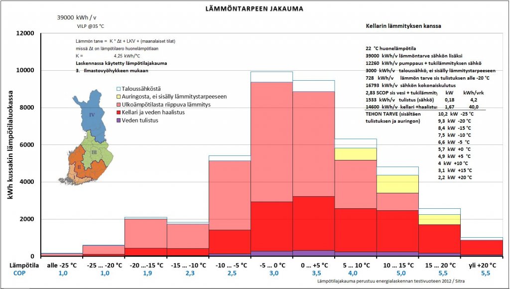 Kellarinlämmittäjä I3 kellarin kanssa.JPG
