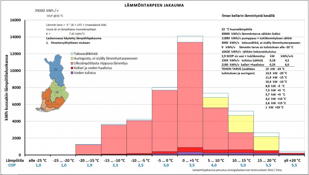 Kellarinlämmittäjä V1.JPG