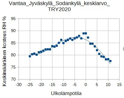 Keskikosteus_Suomessa_pieni.webp
