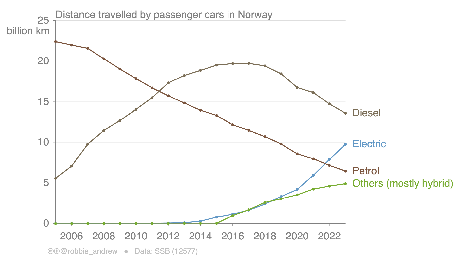 kjørelengder_lines.png