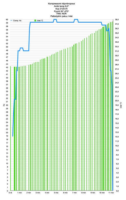 Komp.käyrä 111024.jpg