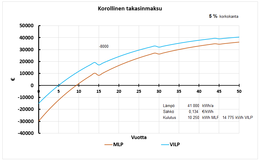Korollinen takaisinmaksu.png