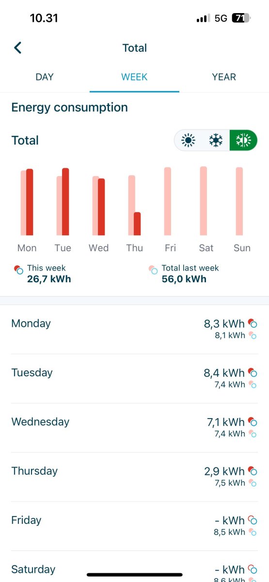Kulutus - Daikin.jpg