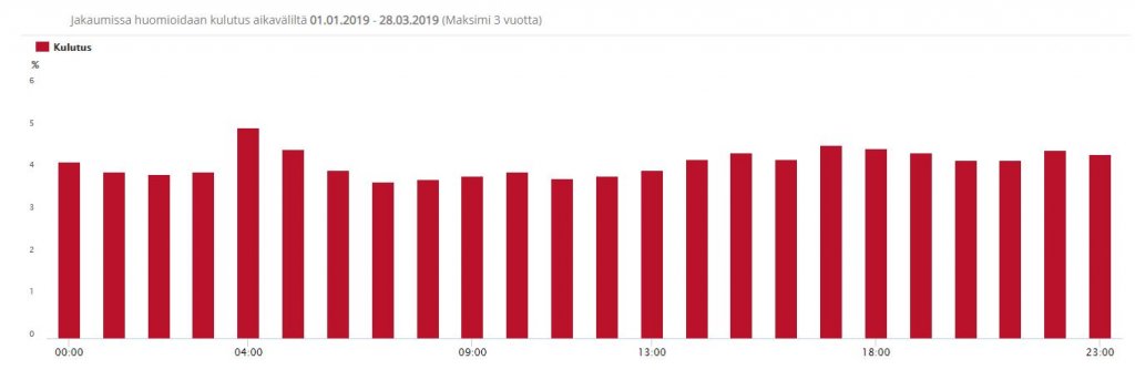 Sähkön tarjoushinta NYT! - Keskustelut ja tarjoukset | Page 22 |  Lampopumput - Keskustelua lämpöpumpuista