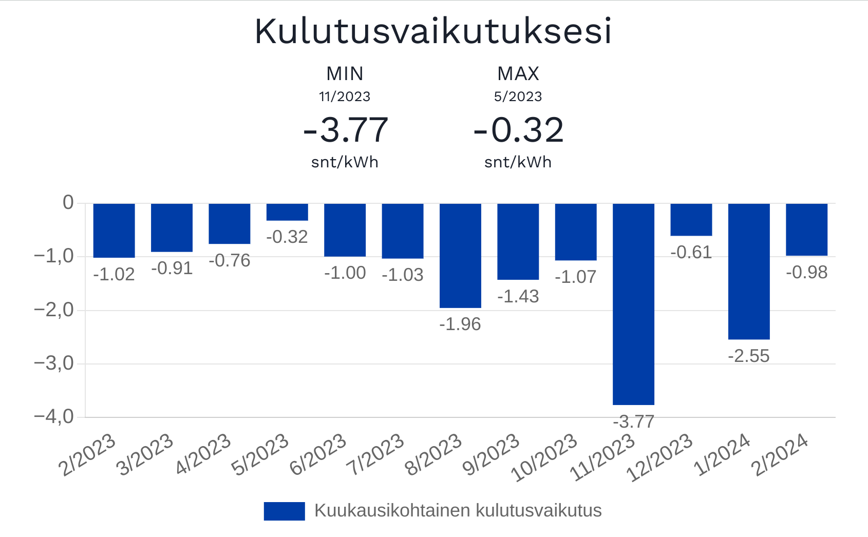 kulutusvaikutus.png