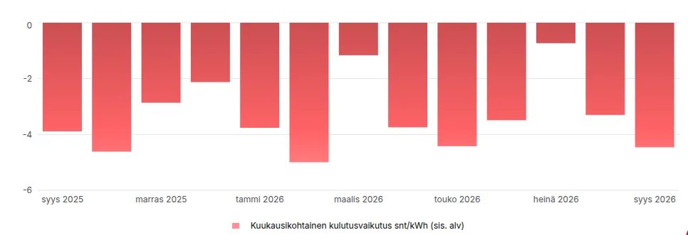 kulutusvaikutus.webp