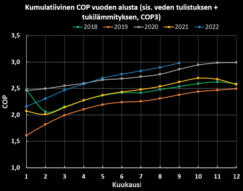 Kumulatiivinen COP.jpg