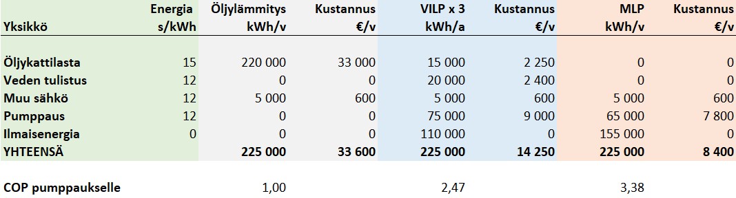 Kustannusvertailu vaihtoehdoista.jpg