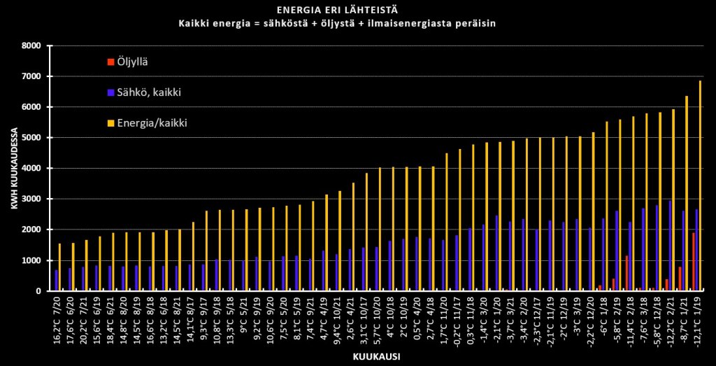 Kuukaudet lämmitystarpeen mukaan.jpg
