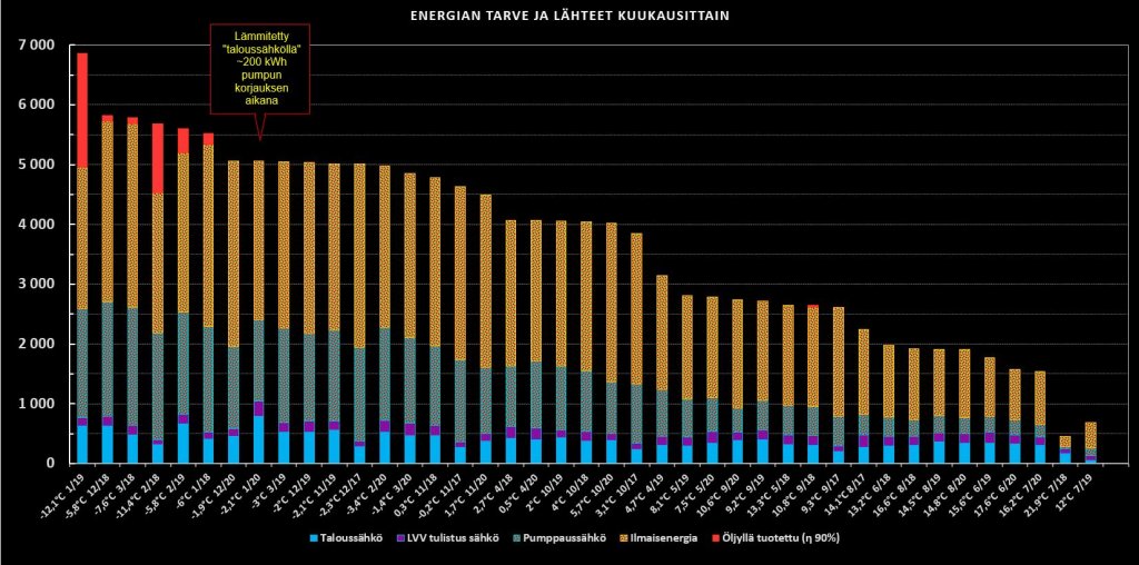 Kuukausittain järjestettynä.JPG