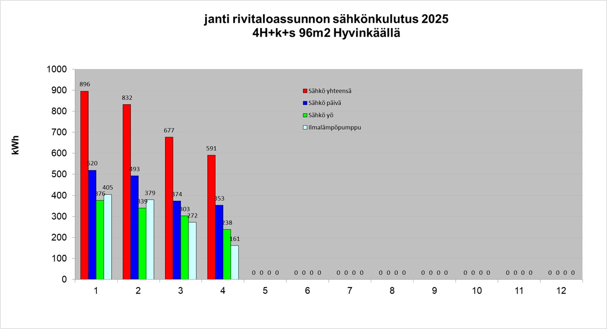Kuukausittaunen sähkönkulutus 2025.jpg
